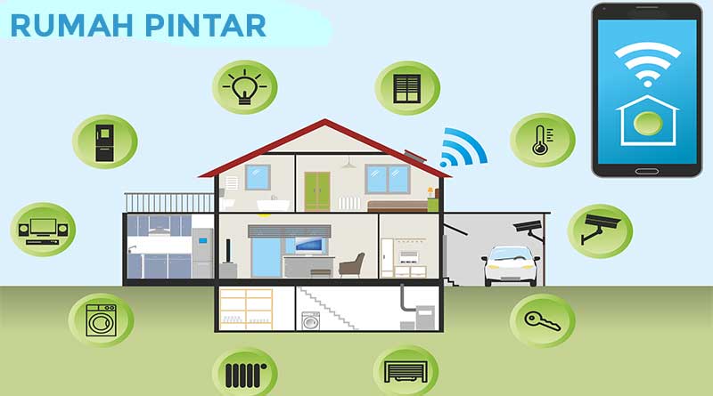Buat Rumah Pintar Dengan Biaya 2 Jutaan